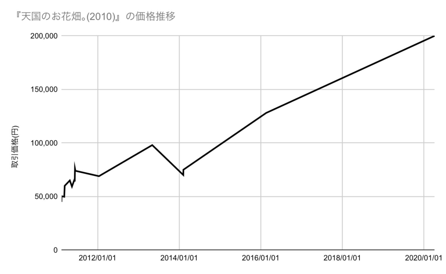 村上隆 天国の門 ED100 版画の+spbgp44.ru